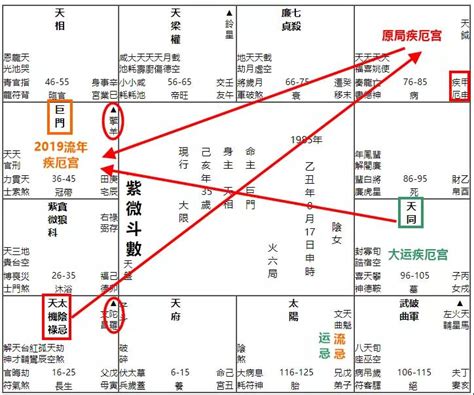 四化飛星姻緣|命宫四化飞星是什么意思？紫微斗数命宫四化飞星详解